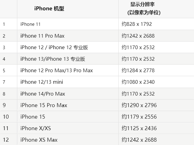 苹玉溪果维修分享iPhone主屏幕壁纸显得模糊怎么办