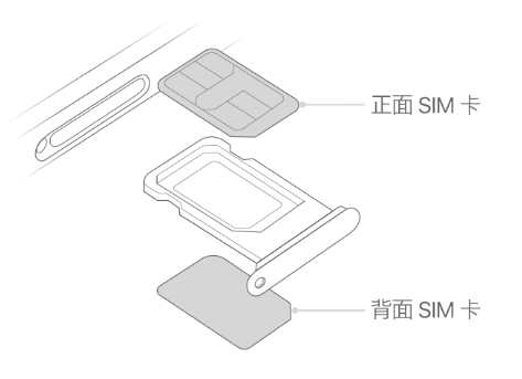 玉溪苹果15维修分享iPhone15出现'无SIM卡'怎么办 