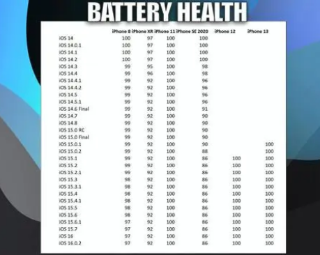 玉溪苹果手机维修分享iOS16.0.2值得升级吗 