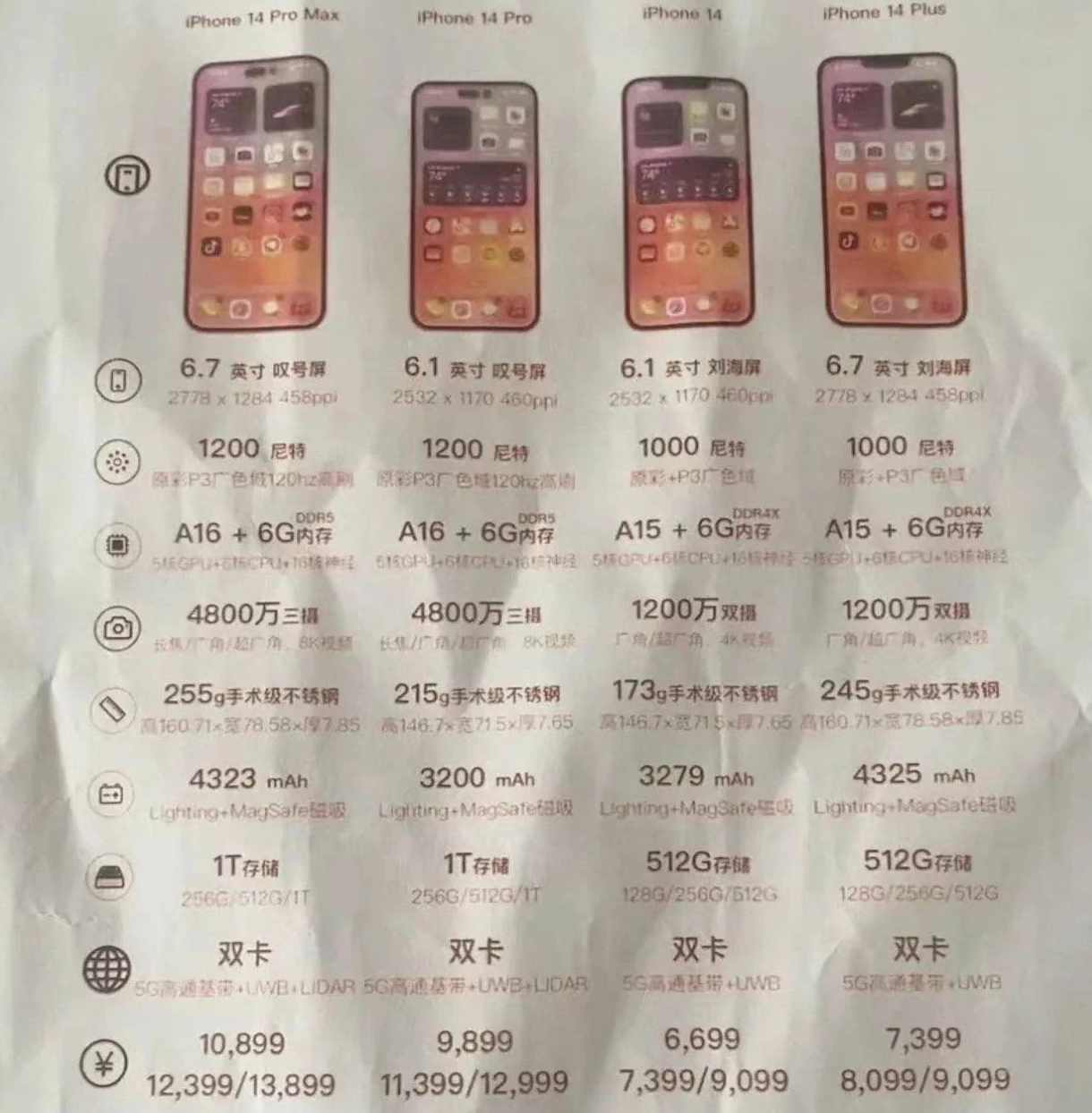 玉溪苹果14维修分享苹果 iPhone 14 预售价现身 