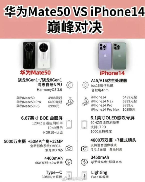玉溪苹果14维修分享iPhone14和华为mate50，应该怎么选 