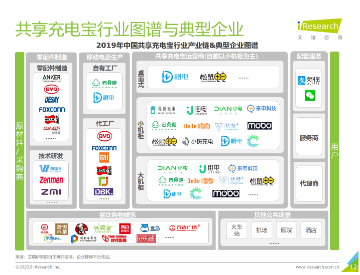 玉溪苹果手机维修分享iPhone 12 如何安全使用共享充电宝 