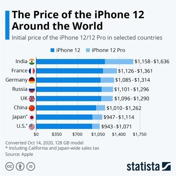 玉溪苹果手机维修分享哪个购买iPhone 12/12 Pro更便宜 