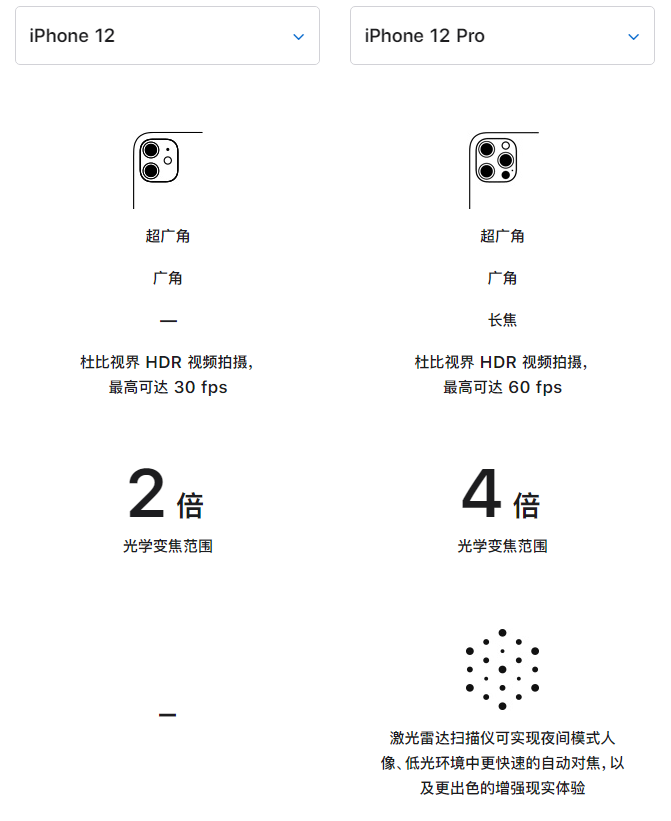 玉溪苹果手机维修分享苹果 iPhone 12 与 iPhone 12 Pro 选哪款 